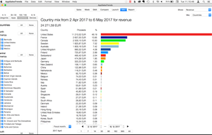 App Sales Trends screenshot 2