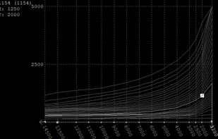 WinOLS screenshot 1