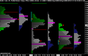 Sierra Chart screenshot 2