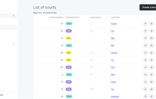 Manifest saves hours of development providing instantly an admin panel for non-technical administrators.