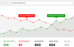 Support Hero screenshot 1