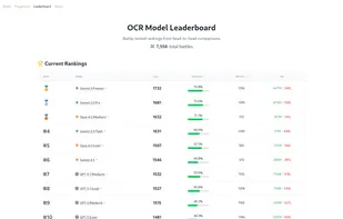 OCR Arena screenshot 2