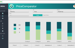 Positioning: Watch your competitor's pricing strategy.