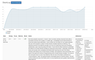 TrackMyStack screenshot 1