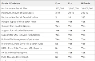 Product Versions and Features Comparison