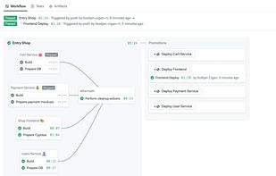 Continuous Integration and Pipelines