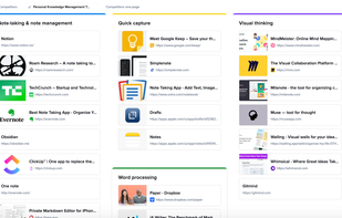 Competitive analyses