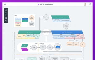 Flowcharts & Diagrams: It's easy and fast to create beautiful diagrams.