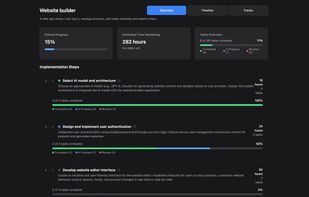 Project Dashboard