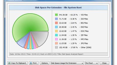 Disk Space Usage Pie Charts