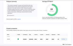 Example ICP analysis compared to the created profile.
