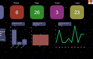 Live metrics of SAAS application