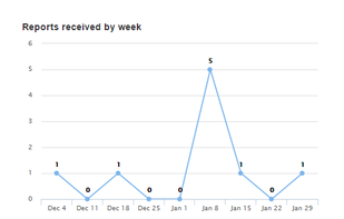 bpcheck screenshot 2