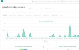 Artica Proxy v4 : Statistics