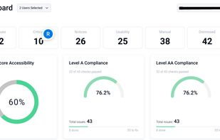 Compliance Monitoring Dashboard