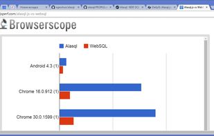 Alasql screenshot 1