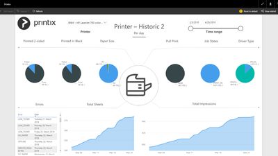ANALYTICS & REPORTS
Printix Power BI solution provides you with a low-cost open source data analytics product, adding more value to the Printix cloud print management solution. The Printix Power BI template is designed to provide valuable insight into print usage showing statistics for users, printers, workstations, print queues, locations and historic data.