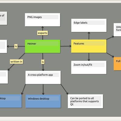 Simple mind map of Heimer itself running on Ubuntu 18.04