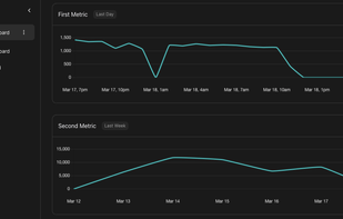 Minimalytics screenshot 1