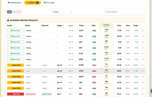 Curated Trade Actions