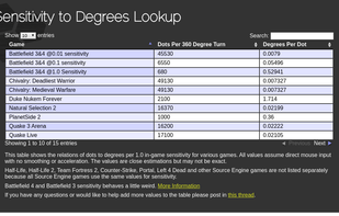 Elite Ownage's Sensitivity Calculator screenshot 3