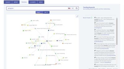 Find the current trending keywords for any topic, name, organization, or industry and visualize their relationships in a word map graph.
