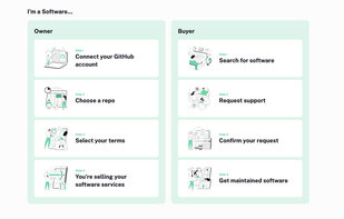 How MintyCode helps Open Source Community.