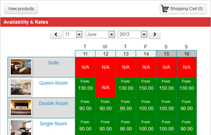 Show an overview of your availabilities
