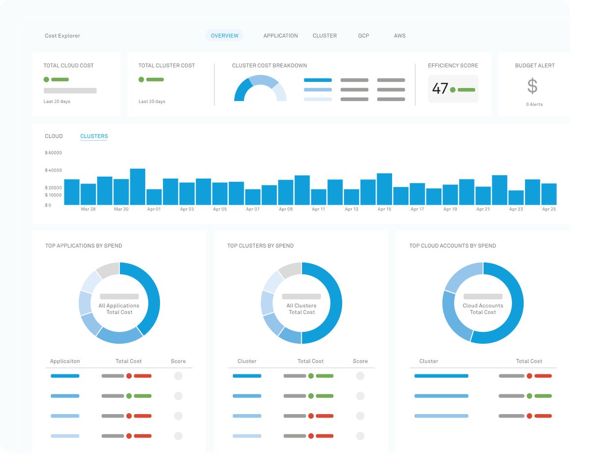Harness.io Alternatives and Similar Sites / Apps | AlternativeTo