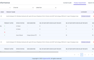 Channel performance - assortment