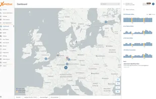 XplicitTrust Dashboard
