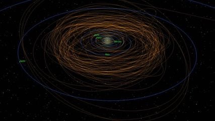 The orbits of a number of main belt asteroids (in brown) plotted together with major planet orbits (in blue).