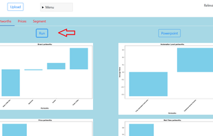 Partworths and attribute importance