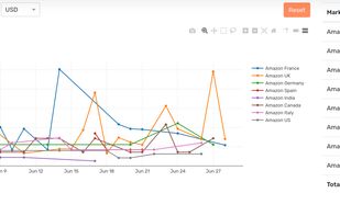 AiHello Analytics for Amazon screenshot 2