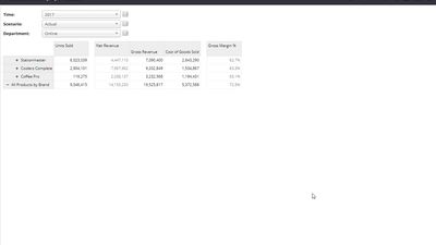 Developing a Report for Sales