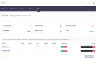 Nova ADC screenshot 1