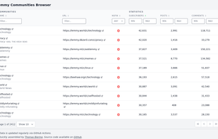 Lemmy Communities Browser screenshot 1