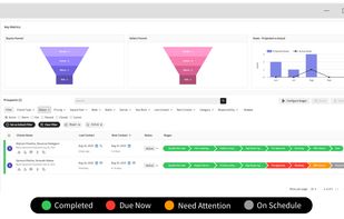Trackxi prospects management screen showing potential leads along with their follow-ups and stages with its statuses.