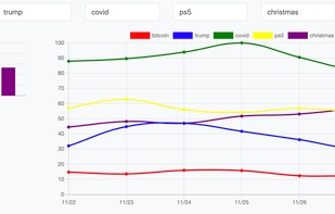 State Trend screenshot 1