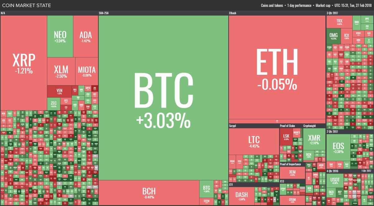 coinmarketstate-alternatives-top-2-price-trackers-alternativeto