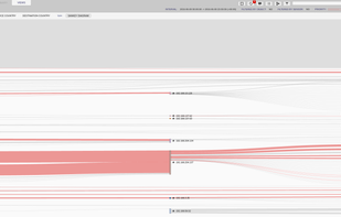 Squert HIDS/NIDS visualisation