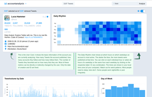 The User Card shows the basic information of the account you are currently analyzing. How many Tweets the account published, how many accounts they follow and how many follow them. The number of Tweets they favorited and on how many lists they are. Most of these metrics can be directly or indirectly changed by the user. Only the date of creation and ID are fixed.

The Daily Rhythm chart shows at which hours on which weekdays an account is most active. The darker the blue, the more tweets were published at that time. You can click on each individual hour or select all hours of a weekday or the same hour each weekday by clicking on the respective label. Or any combination. The times are shown in your local time zone (of your computer). Watch out for weird patterns. Most people need to sleep, bots don't. Some people work nightshifts or post irregularly.