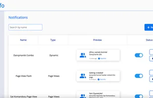 Notification Dashboard