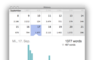 Record of all your writing progress