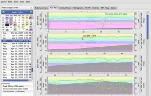 Plotting in a Stacked View