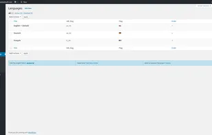 Multilanguage WordPress Plugin screenshot 3