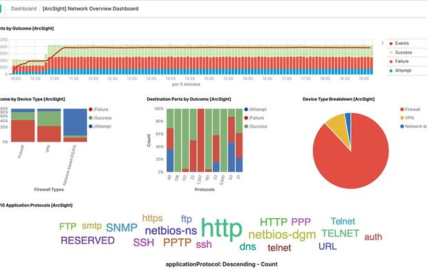 Open Source Splunk Alternatives | AlternativeTo