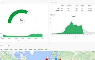 Analytics by AO screenshot 1
