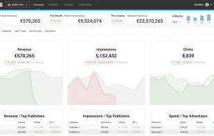 Customisable Dashboards and Powerful Analytics
