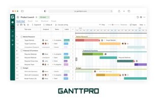 GanttPRO
